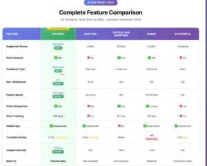 Shopping Tools Comparison Table Black Friday 2025